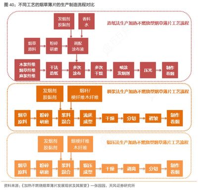 烟草行业是什么样子?