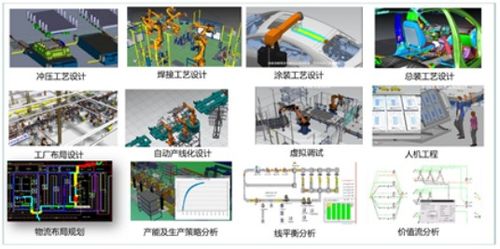 一文了解汽车行业数字化工厂建设